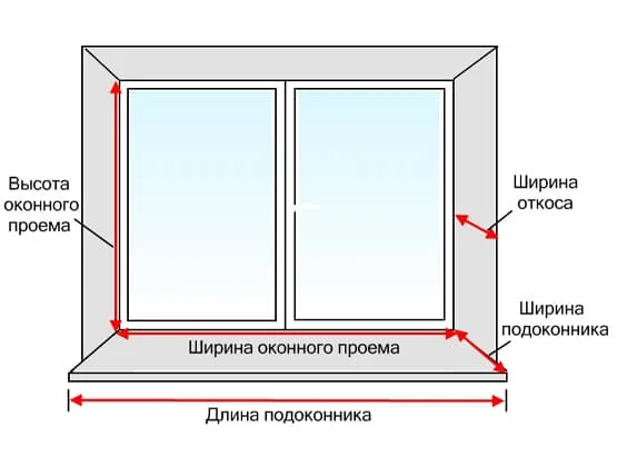 Схема окна пластикового для частного дома