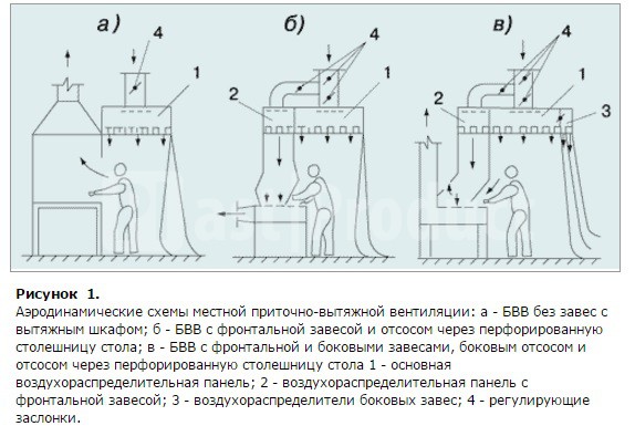 Виды и характеристики промышленной