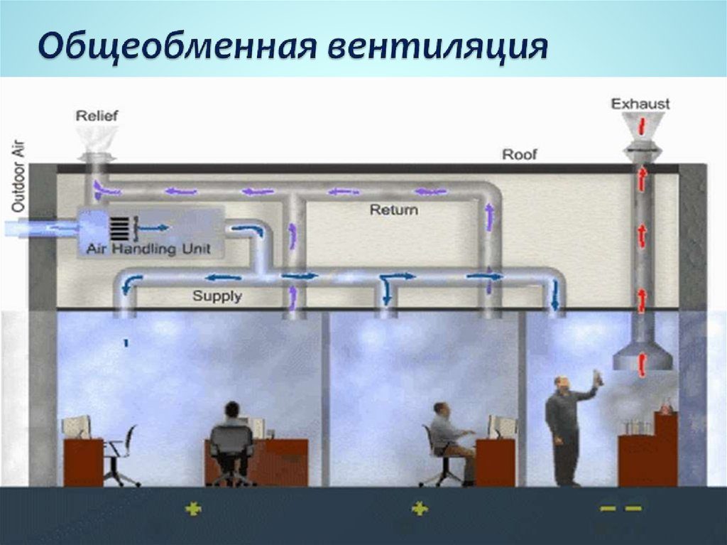 Вентиляция в Калуге под ключ:☛проект