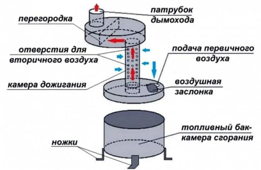 Принцип работы агрегата