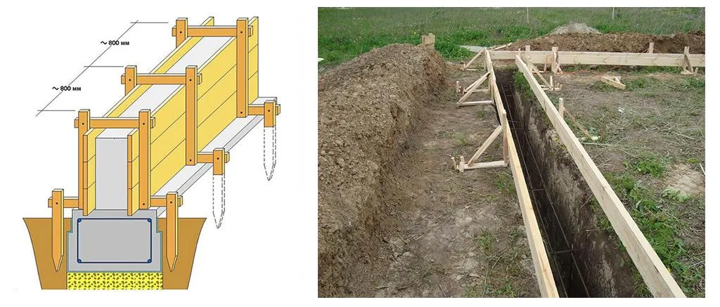 Опалубка фундамента забор