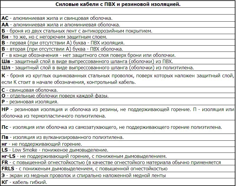 Кабель ВВГ: расшифровка и характеристики