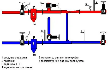 теплоузел