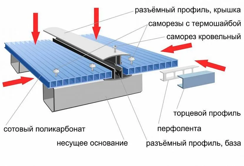 Схема монтажа поликарбоната Схема монтажа поликарбоната