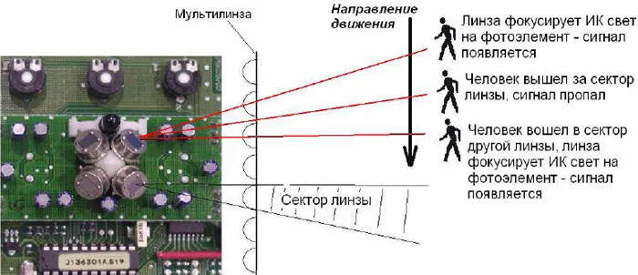 Принцип работы датчика движения