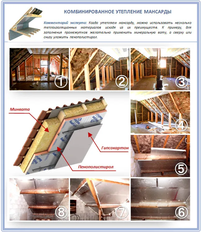 Комбинированное утепление мансарды