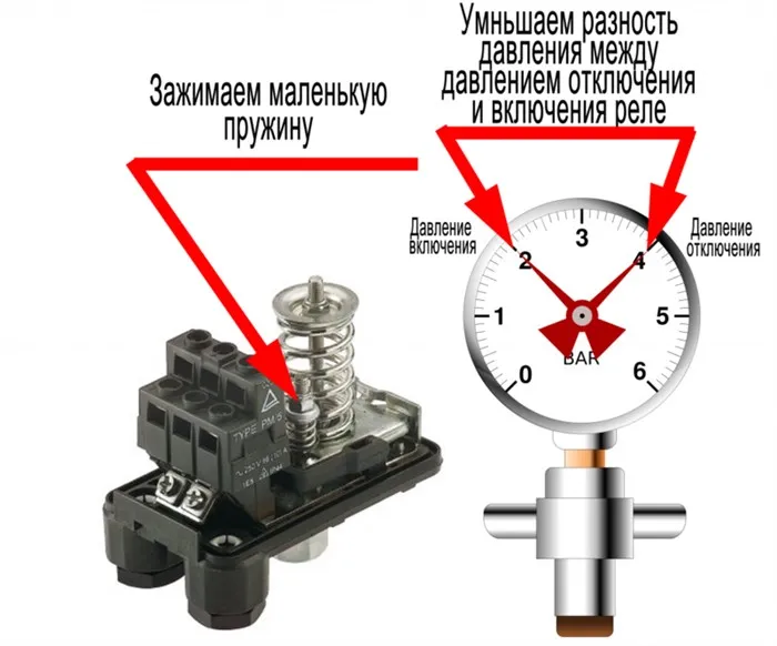 Как отрегулировать реле