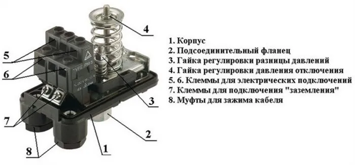 Особенности регулировки реле