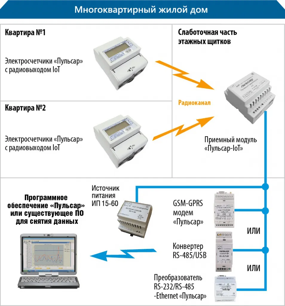 //cdn.optipic.io/site-100559/stati/kak-snyat-pokazaniya-schetchika-elektroenergii/Рис.1.png