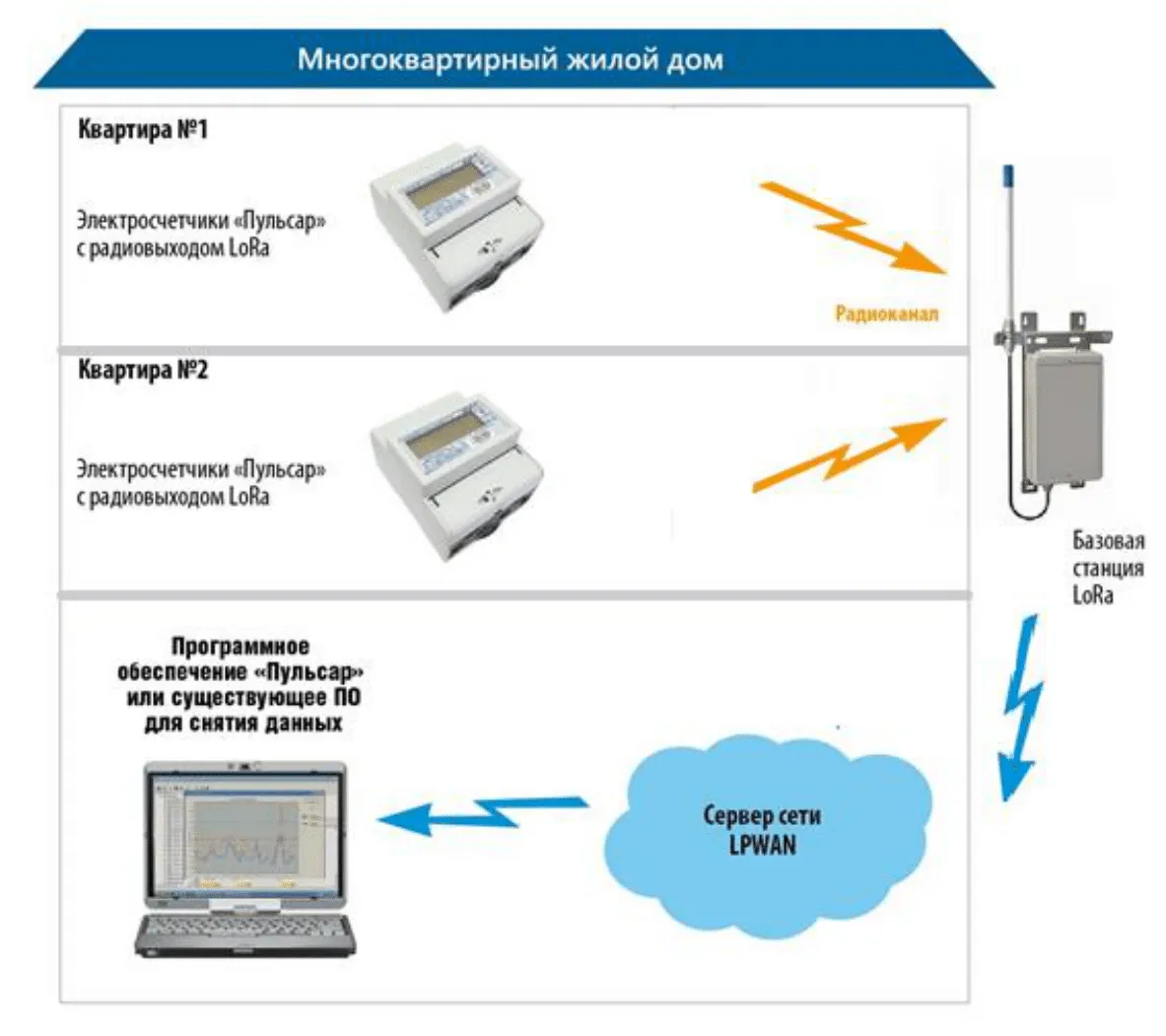 //cdn.optipic.io/site-100559/stati/kak-snyat-pokazaniya-schetchika-elektroenergii/Рис.2.png