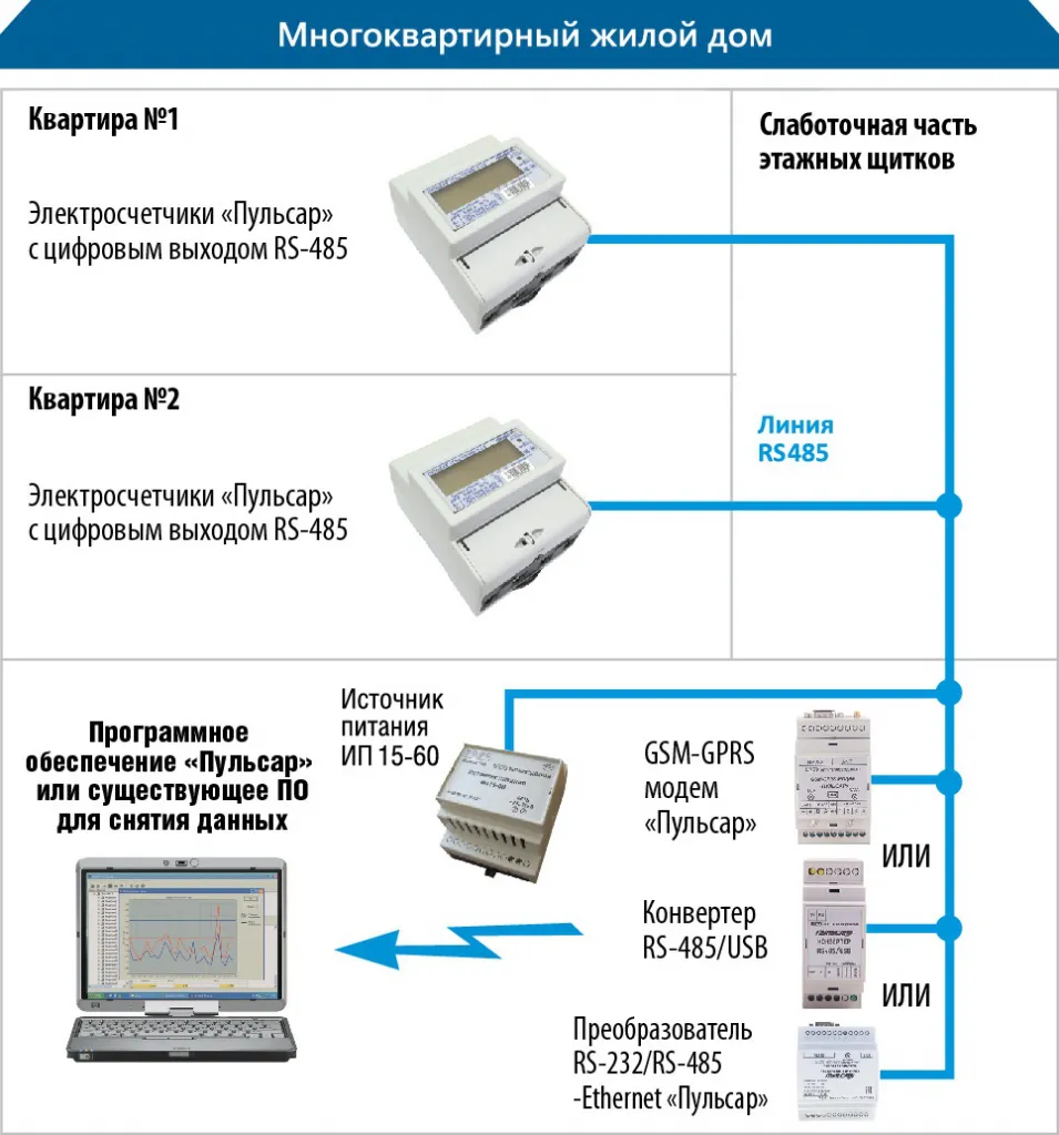 //cdn.optipic.io/site-100559/stati/kak-snyat-pokazaniya-schetchika-elektroenergii/Рис.3.png