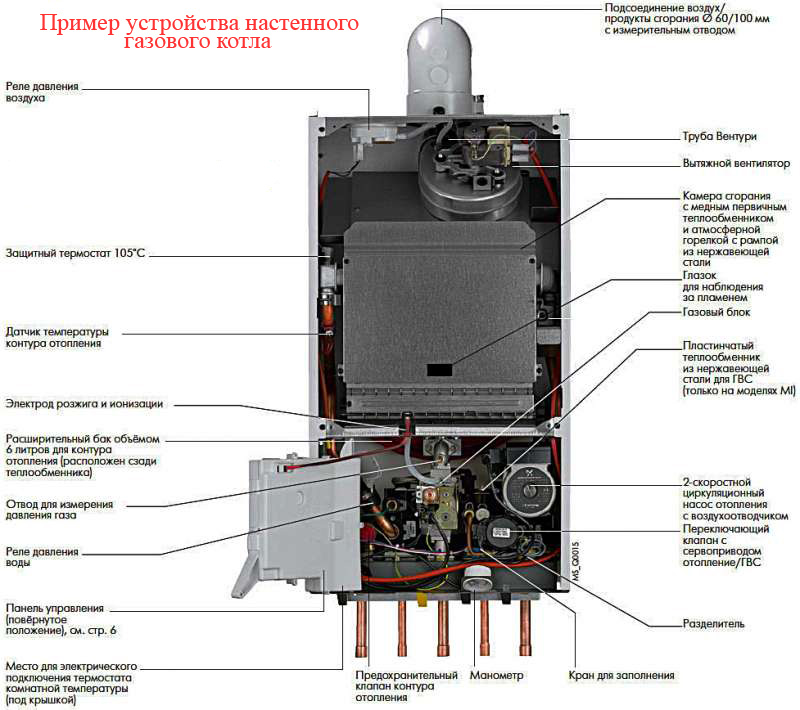 Почему отключается газовый котел