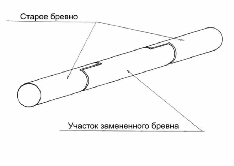 Замена участка прогнившего бревна