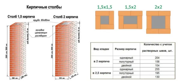 Кладочный чертеж