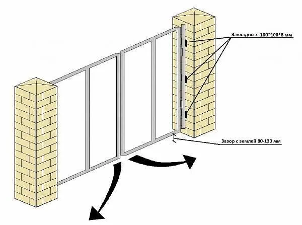 Эскиз установки ворот