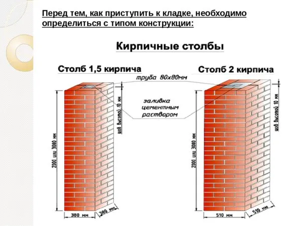 Варианты опор