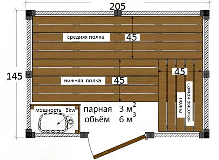 Мыться нужно в комфорте, или Как выглядят полки и полок в бане, которые изготовили своими руками