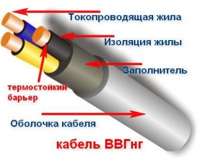 Кабель ВВГ – расшифровка и применение