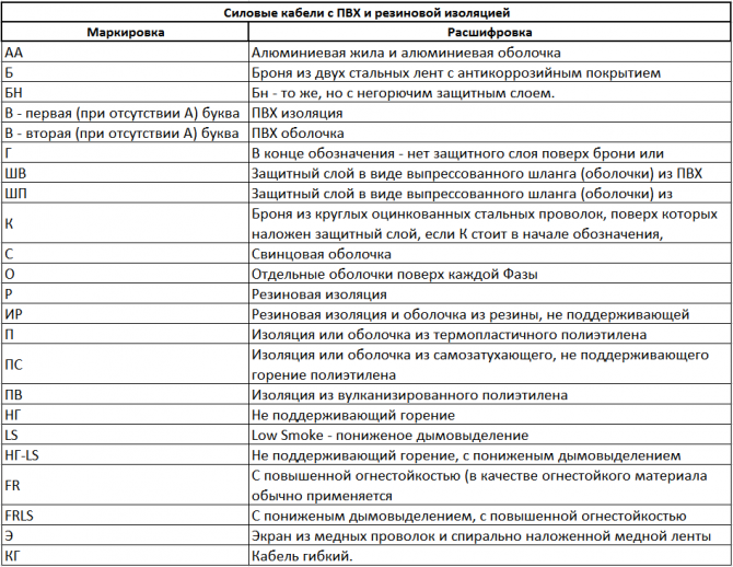 Провод ввг: технические характеристики