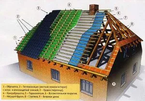 Схема кровельного пирога