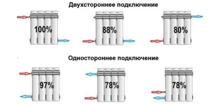 Выбор полотенцесушителя