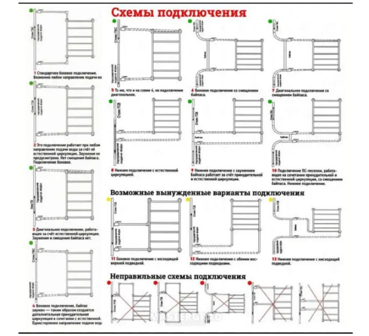 Выбор полотенцесушителя