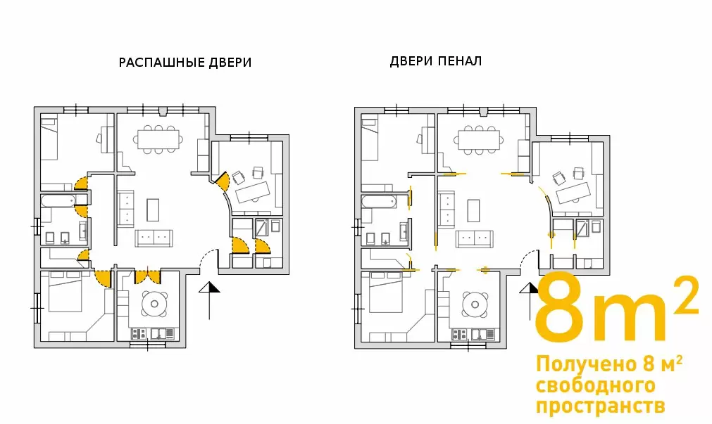 Преимущество дверей пенал - экономия пространства