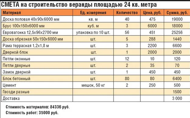 Примерный образец сметы