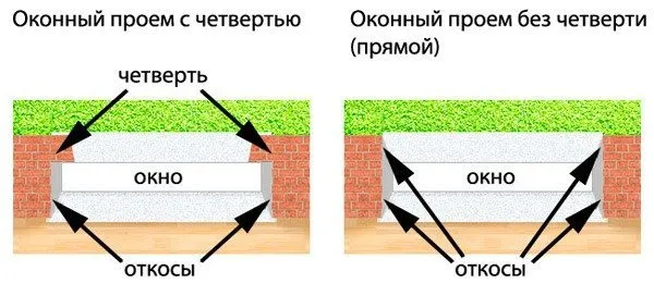 Схема проема окна с четвертью и без