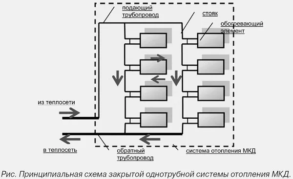 Какая схема отопления одноэтажного дома удовлетворит потребности владельца