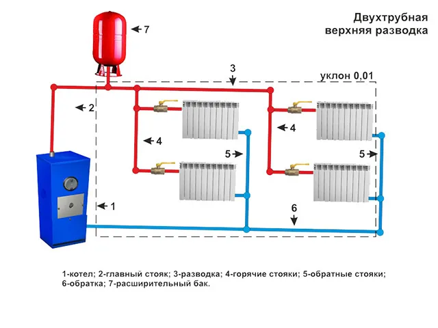 Какая схема отопления одноэтажного дома удовлетворит потребности владельца