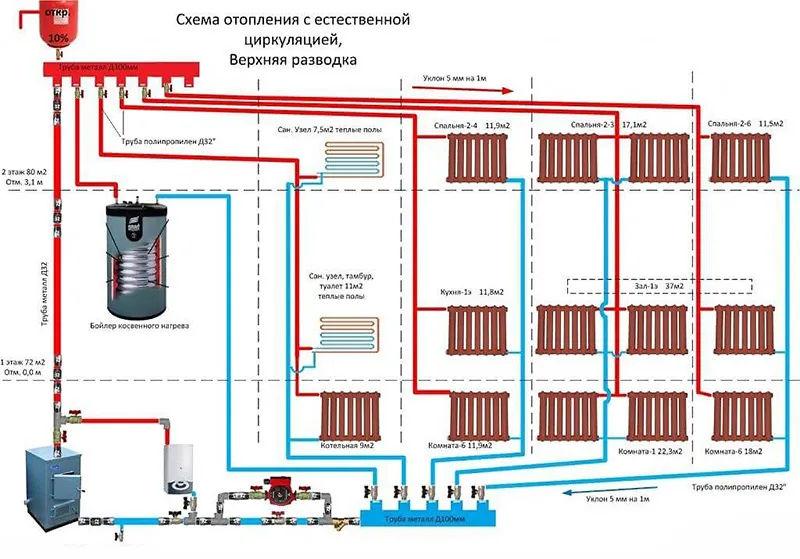 Какая схема отопления одноэтажного дома удовлетворит потребности владельца