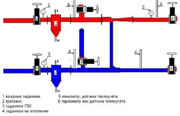 Какая схема отопления одноэтажного дома удовлетворит потребности владельца