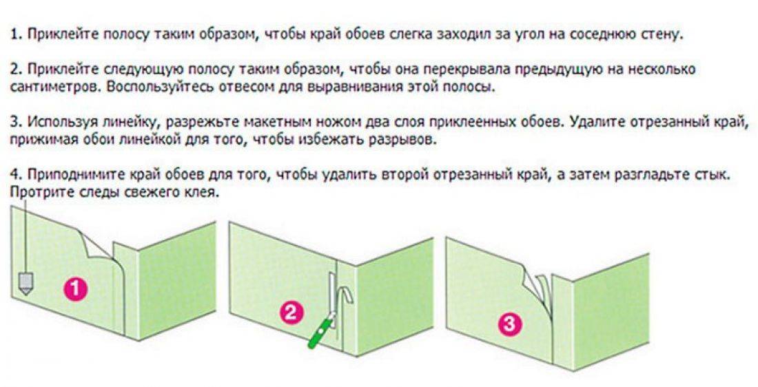 Как клеить обои в углах: правильные Как клеить обои в углах: правильные