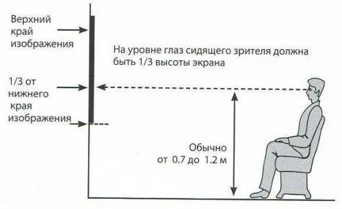 На какой высоте вешать телевизор 65 дюймов. Телевизор в гостиной