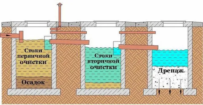 кольца бетонные для канализации размеры и цена