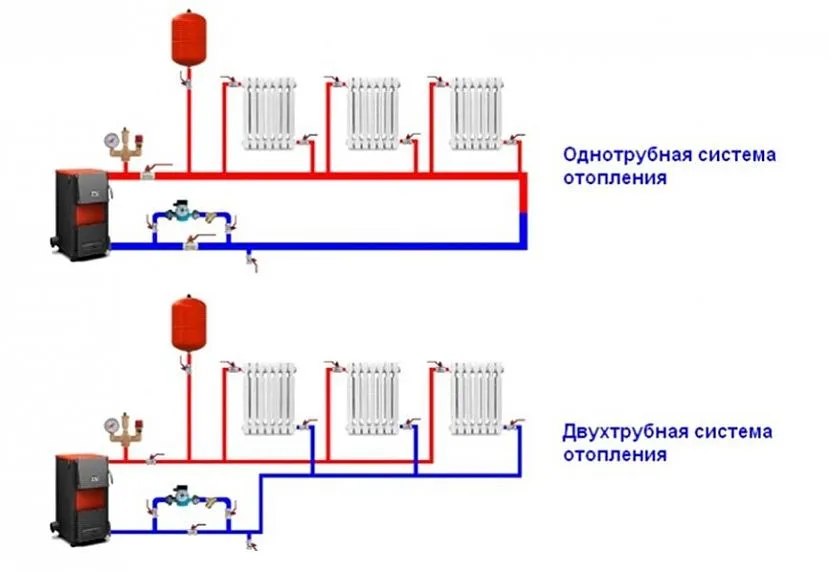 Однотрубная и двухтрубная системы отопления Однотрубная и двухтрубная системы отопления
