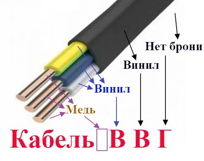 Расшифровка аббревиатуры