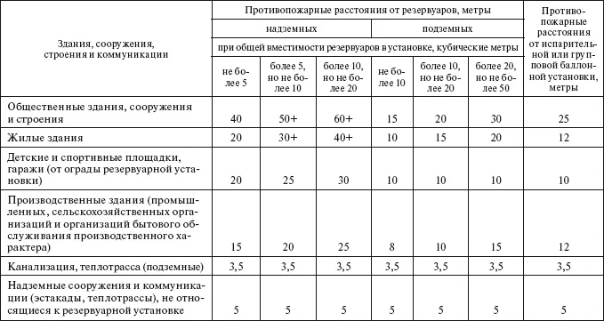 Для жилых домов и общественных зданий