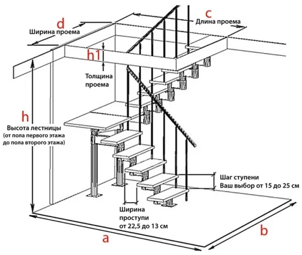 Параметры лестничной конструкции