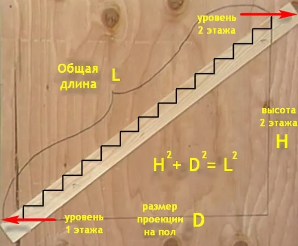 Проект лестницы