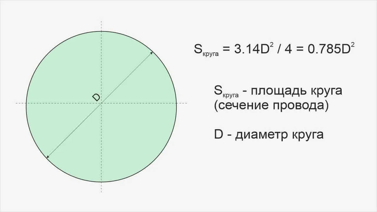 Диаметр провода Диаметр провода