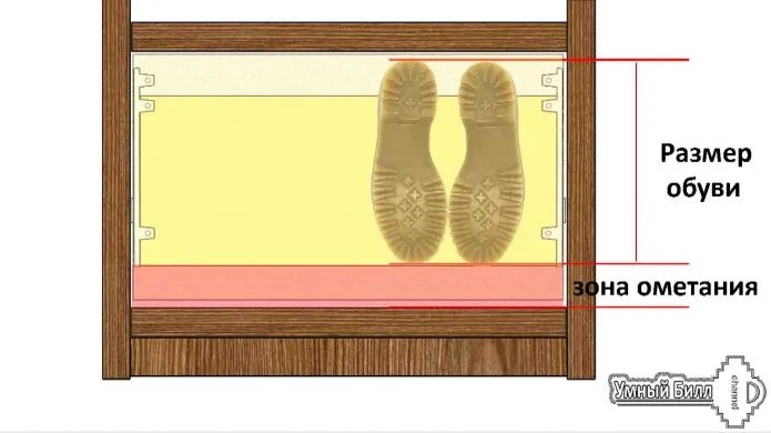 Расчёт внутреннего ящика обувницы, расчёт высоты ящика обувницы, учитываем размер обуви