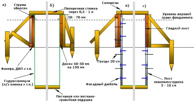 Как сделать опалубку из досок