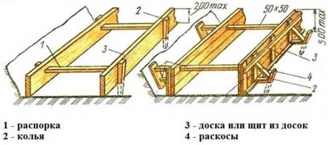 Как сделать опалубку из досок