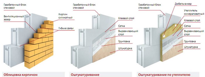 Толщина стен из газобетона - какая