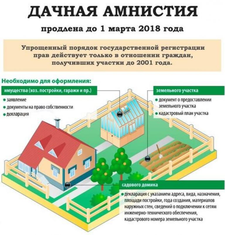 Стоит ли покупать дома в СНТ (садовых Стоит ли покупать дома в СНТ (садовых