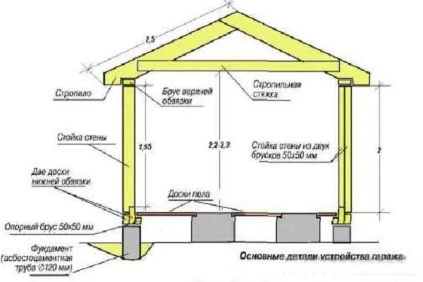 схема постройки 