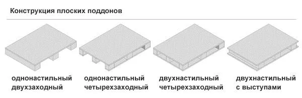 Классификация паллет по конструкции