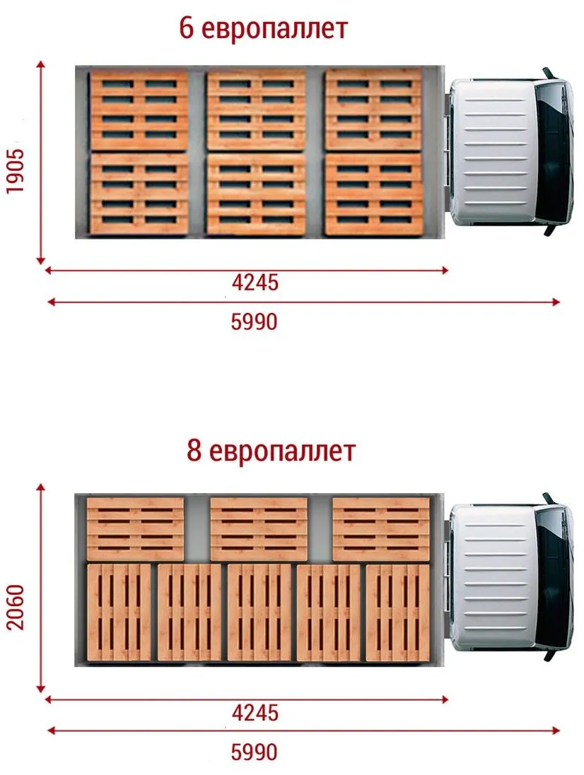 Схема загрузки паллет в газель 2